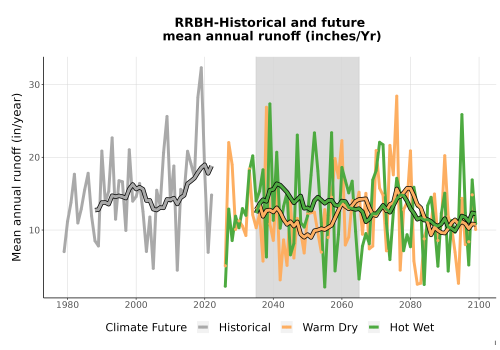 Thumbnail WatBal_Runoff_Annual_TS.png 