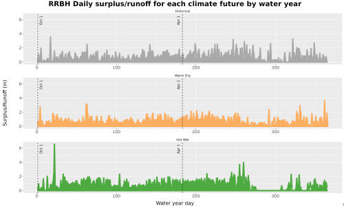 Thumbnail WatBal_Runoff_DailyDOY_Line.jpg 