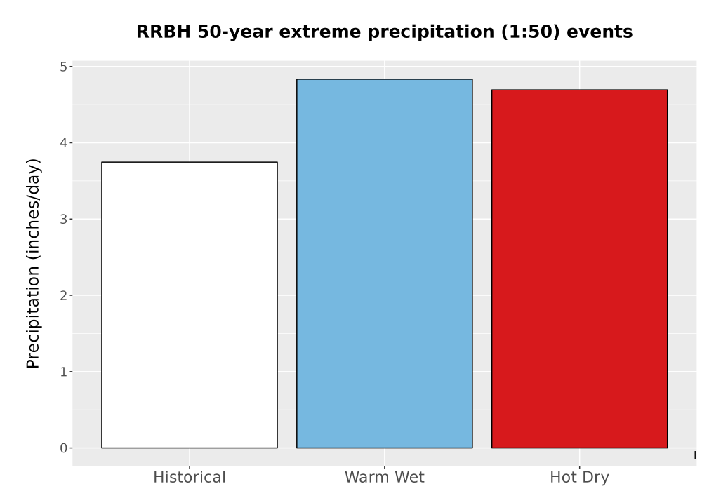 Scaled image Precip_Extreme_50yr_Bar.png 
