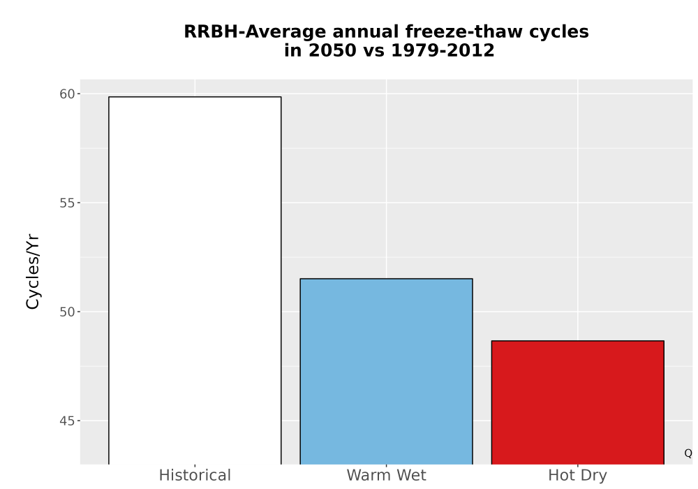 Scaled image Temp_FreezeThaw_Ann_Bar.png 