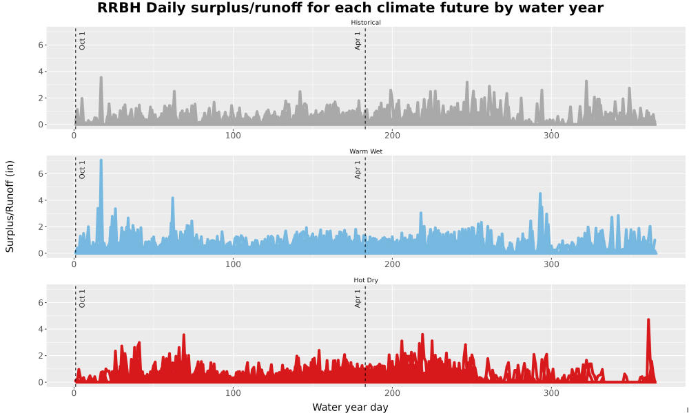 Scaled image WatBal_Runoff_DailyDOY_Line.jpg 