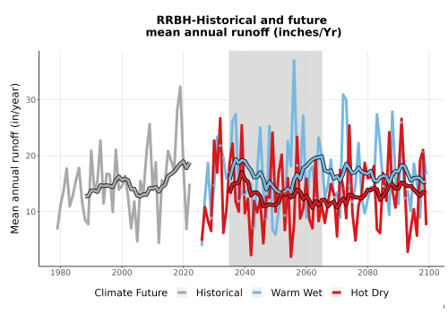 Thumbnail WatBal_Runoff_Annual_TS.png 