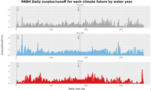 Thumbnail WatBal_Runoff_DailyDOY_Line.jpg 