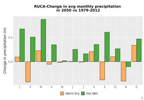 Thumbnail Precip_Delta_Mon_Bar.png 