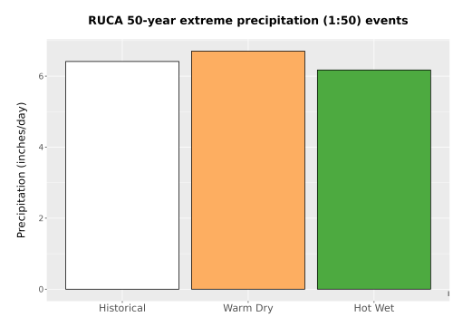 Thumbnail Precip_Extreme_50yr_Bar.png 