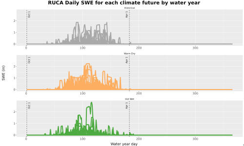 Thumbnail Snow_SWE_DailyAccum_Line.jpg 