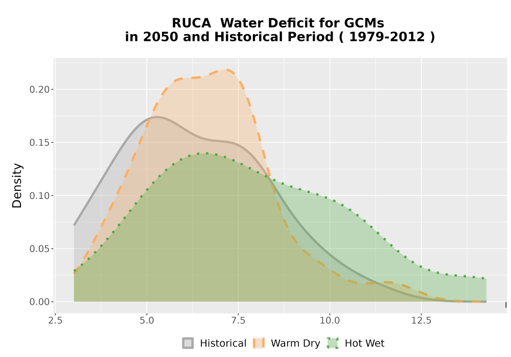Scaled image WatBal_CWD_AnnAccum_Density.png 