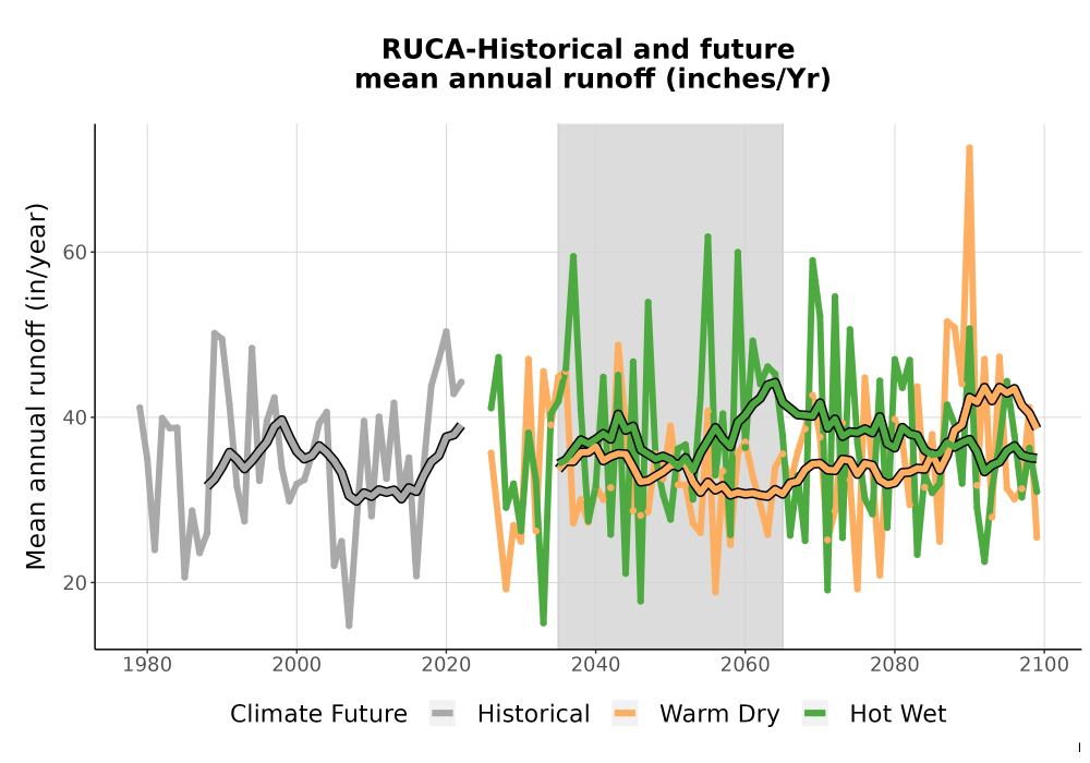 Scaled image WatBal_Runoff_Annual_TS.png 