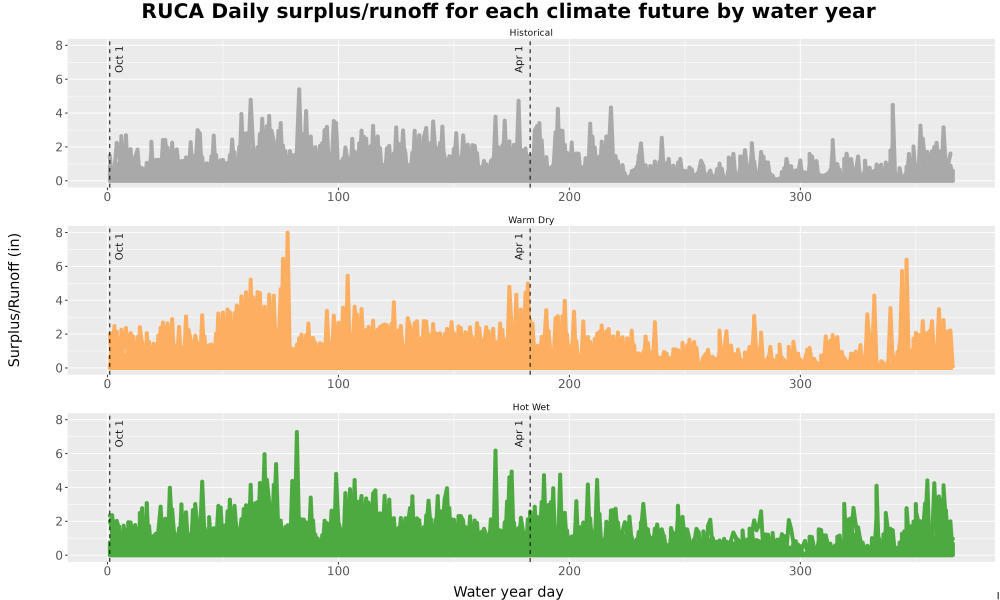 Scaled image WatBal_Runoff_DailyDOY_Line.jpg 