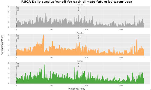 Thumbnail WatBal_Runoff_DailyDOY_Line.jpg 