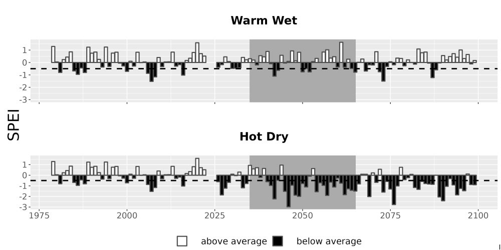 Scaled image Drought_SPEI_AnnHistProj_CF12.png 