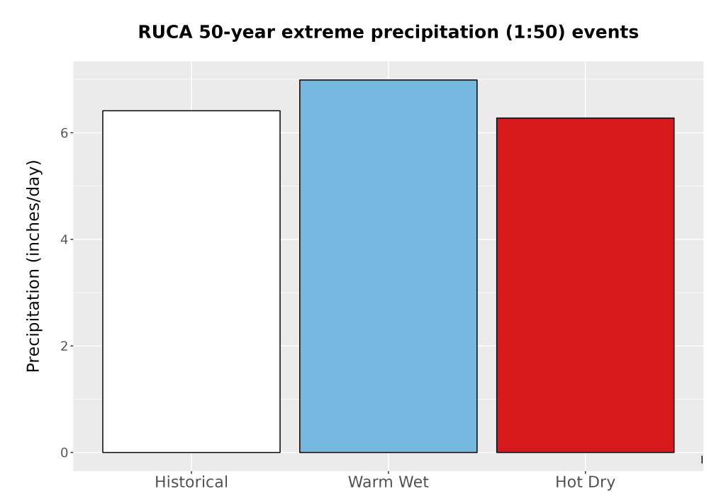 Scaled image Precip_Extreme_50yr_Bar.png 