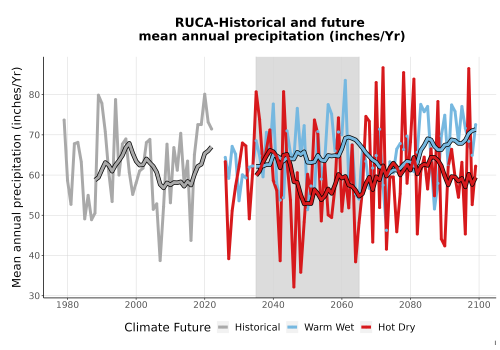 Thumbnail Precip_Avg_Ann_TS2100.png 