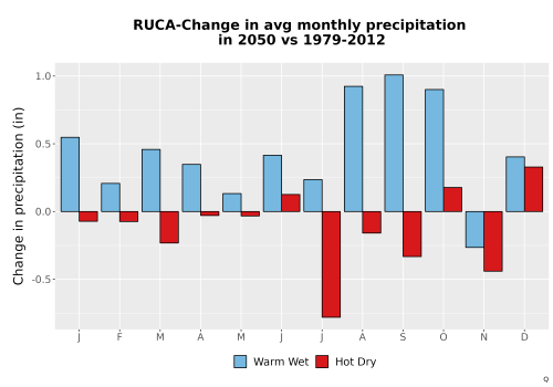 Thumbnail Precip_Delta_Mon_Bar.png 