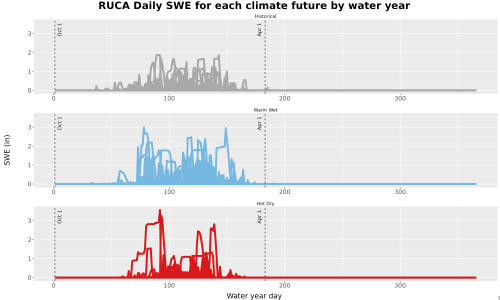 Thumbnail Snow_SWE_DailyAccum_Line.jpg 