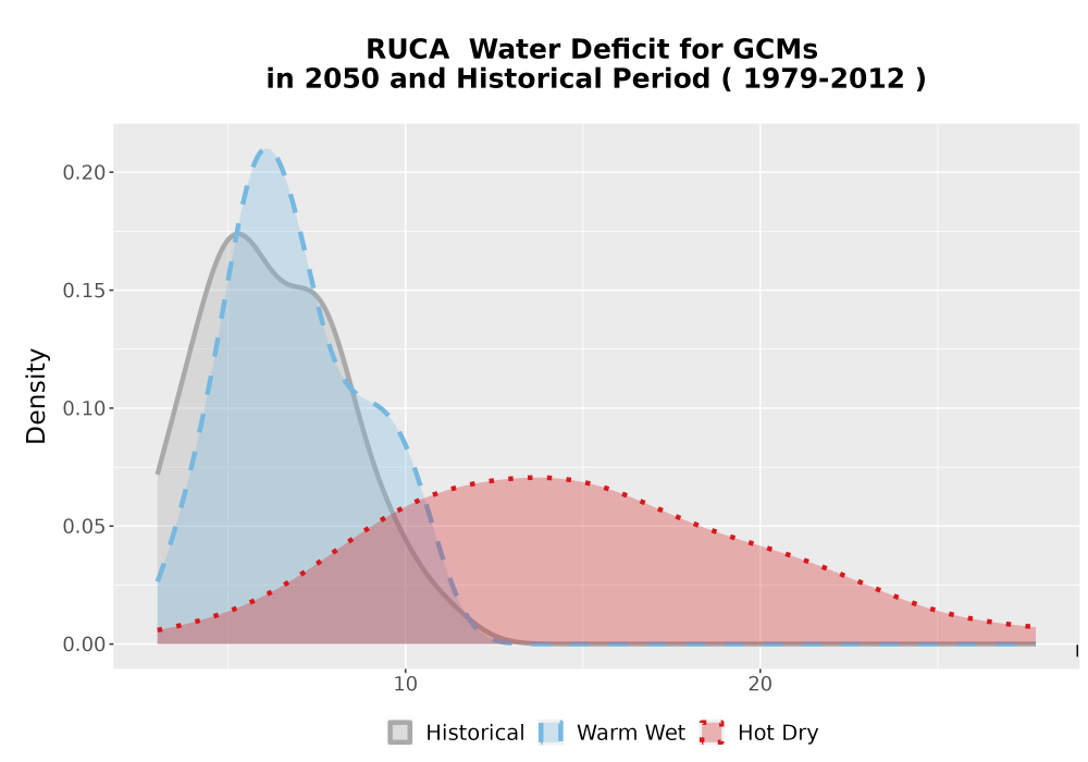 Scaled image WatBal_CWD_AnnAccum_Density.png 