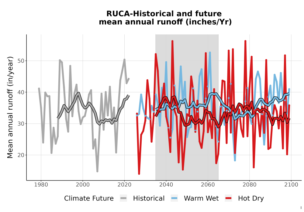 Scaled image WatBal_Runoff_Annual_TS.png 