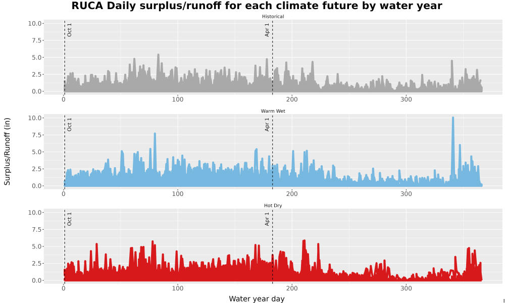 Scaled image WatBal_Runoff_DailyDOY_Line.jpg 