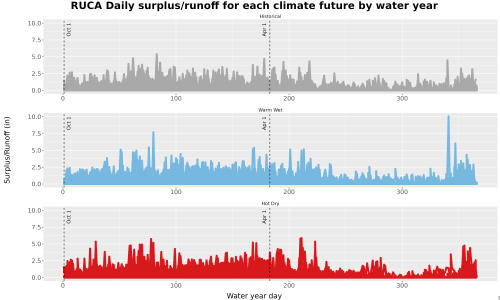 Thumbnail WatBal_Runoff_DailyDOY_Line.jpg 
