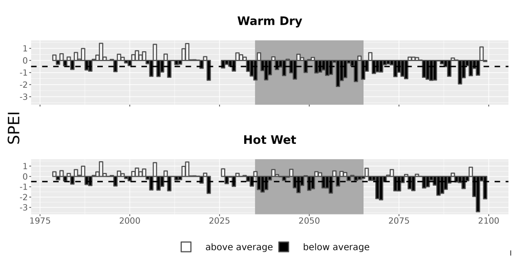 Scaled image Drought_SPEI_AnnHistProj_CF12.png 