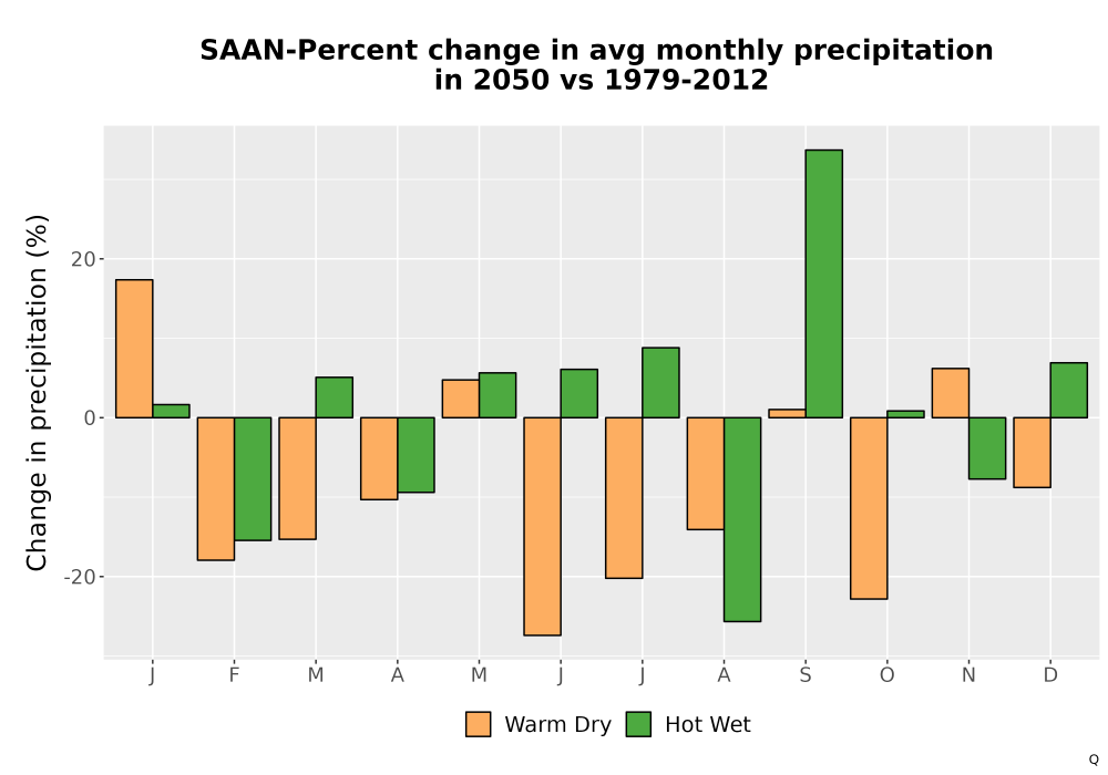 Scaled image Precip_DeltaPct_Mon_Bar.png 