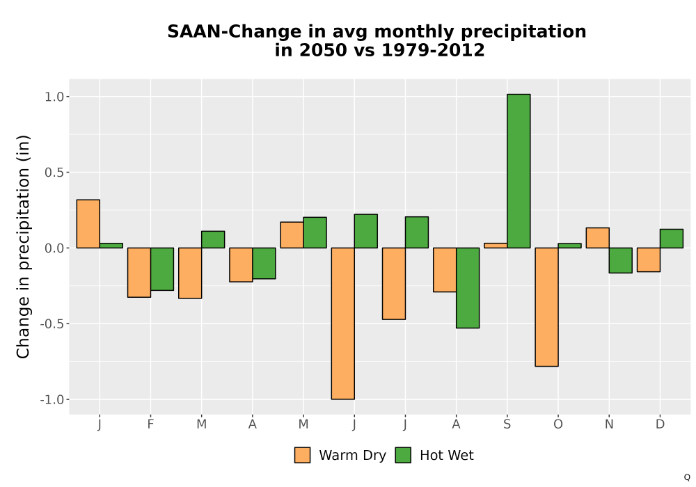 Scaled image Precip_Delta_Mon_Bar.png 