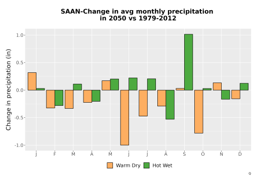 Thumbnail Precip_Delta_Mon_Bar.png 