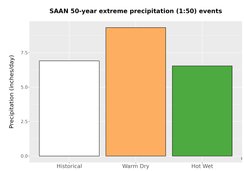 Thumbnail Precip_Extreme_50yr_Bar.png 