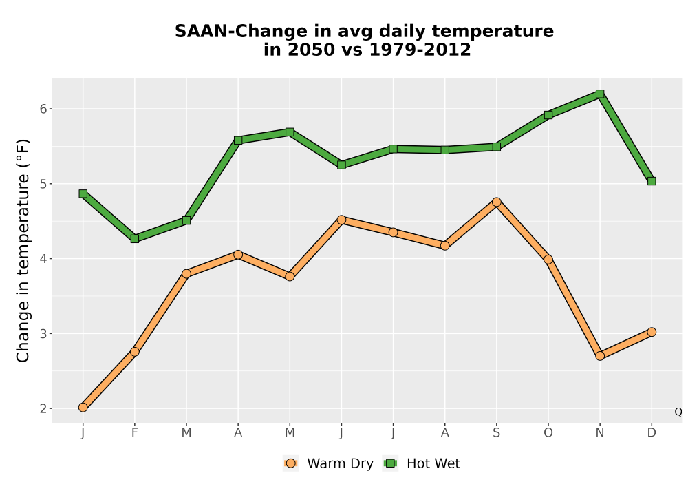 Scaled image Temp_Tavg_MonDelta_Line.png 