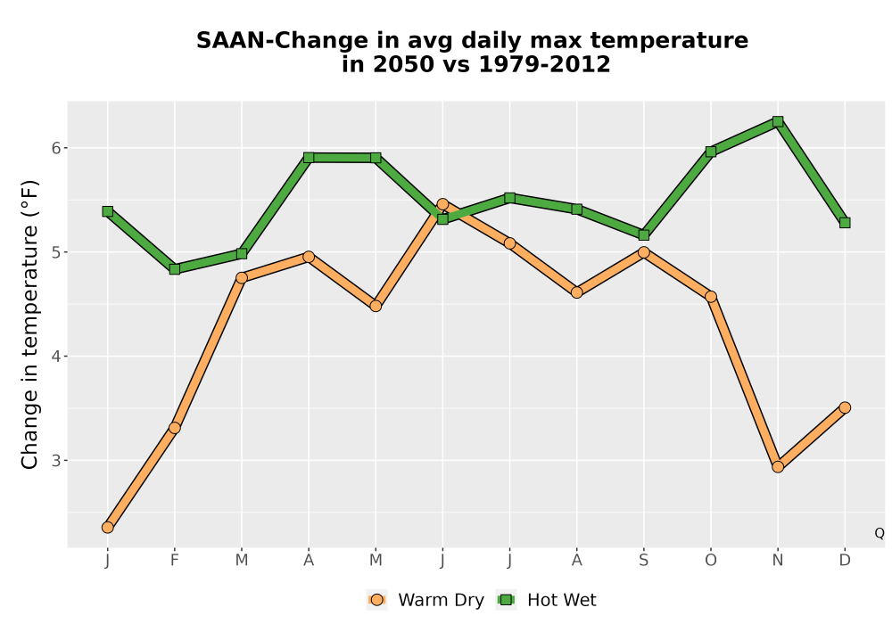 Scaled image Temp_Tmax_MonDelta_Line.png 