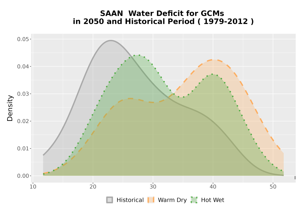 Scaled image WatBal_CWD_AnnAccum_Density.png 