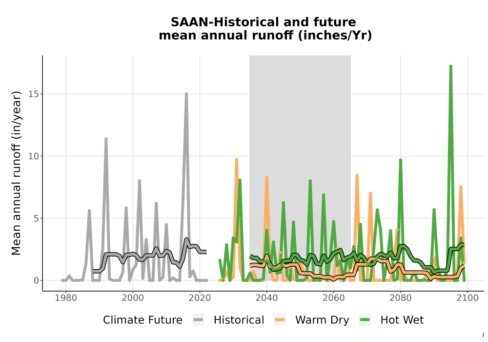 Scaled image WatBal_Runoff_Annual_TS.png 