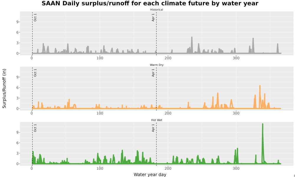 Scaled image WatBal_Runoff_DailyDOY_Line.jpg 