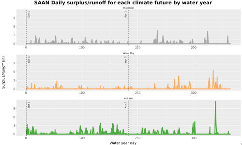 Thumbnail WatBal_Runoff_DailyDOY_Line.jpg 