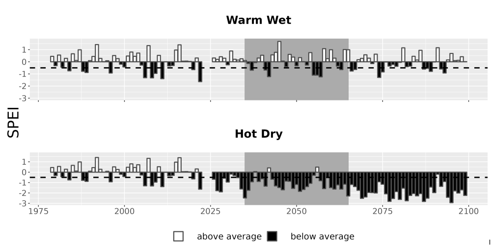 Scaled image Drought_SPEI_AnnHistProj_CF12.png 