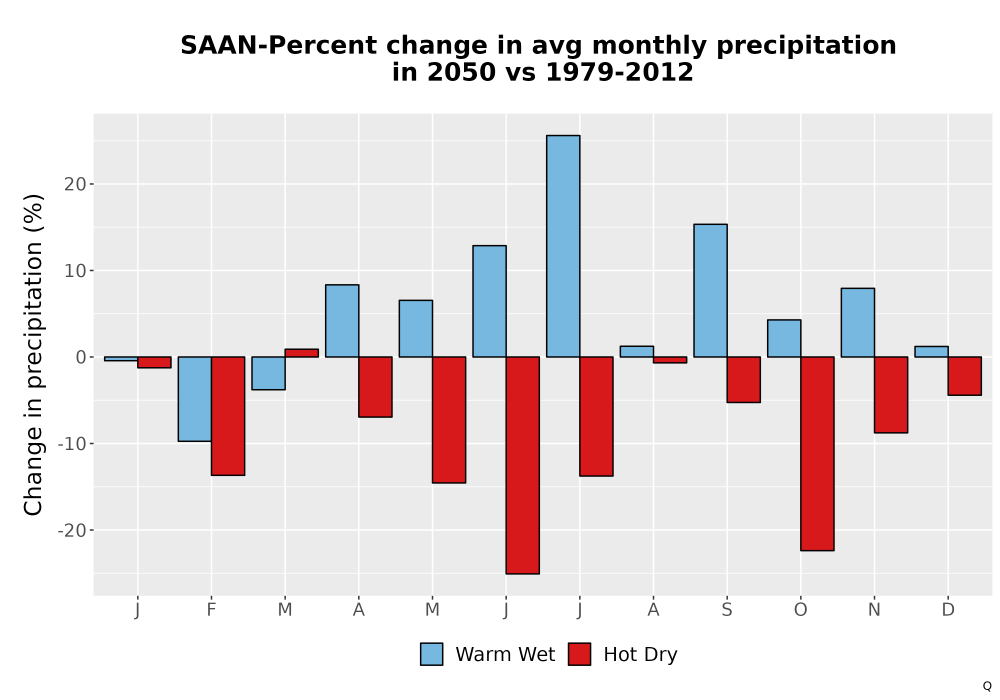 Scaled image Precip_DeltaPct_Mon_Bar.png 