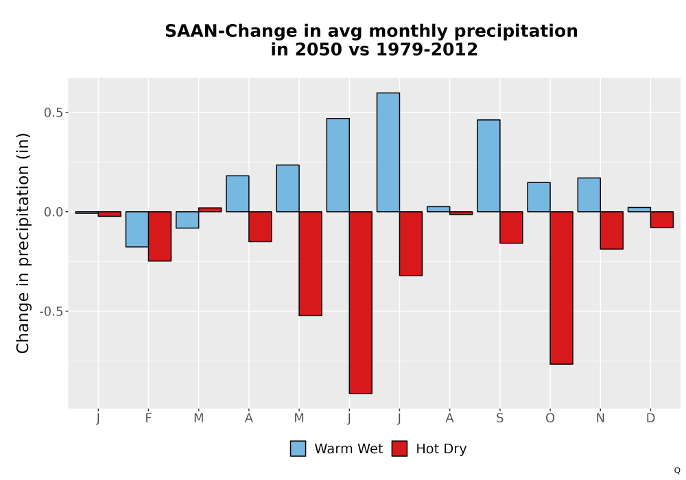 Scaled image Precip_Delta_Mon_Bar.png 