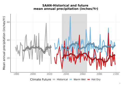 Thumbnail Precip_Avg_Ann_TS2100.png 
