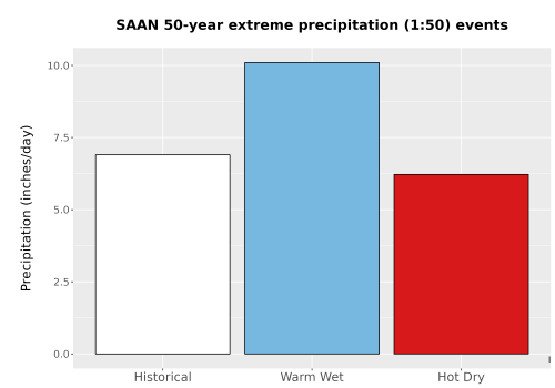 Thumbnail Precip_Extreme_50yr_Bar.png 