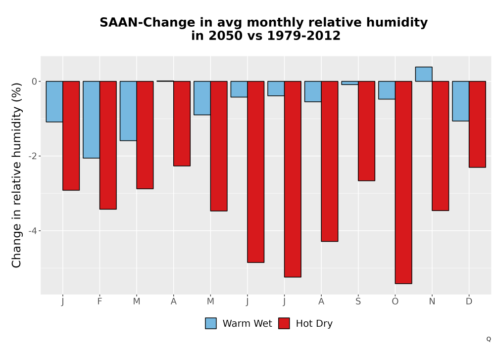 Scaled image RelHum_Avg_MonDelta_Bar.png 