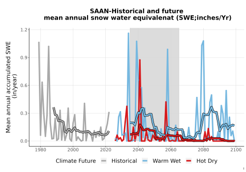 Thumbnail Snow_SWE_AnnAccum_TS2100.png 