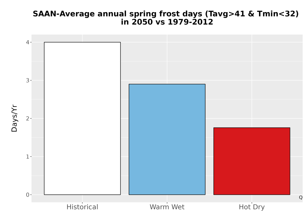 Scaled image Temp_Frost_Ann_Bar.png 