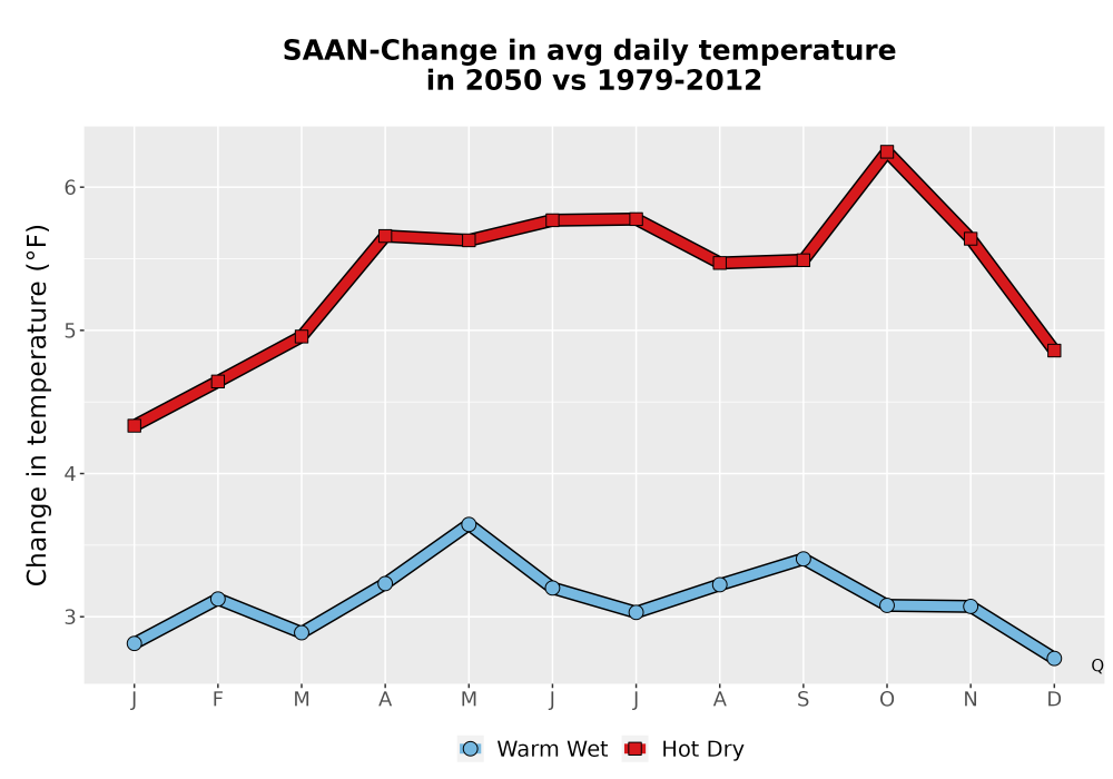 Scaled image Temp_Tavg_MonDelta_Line.png 