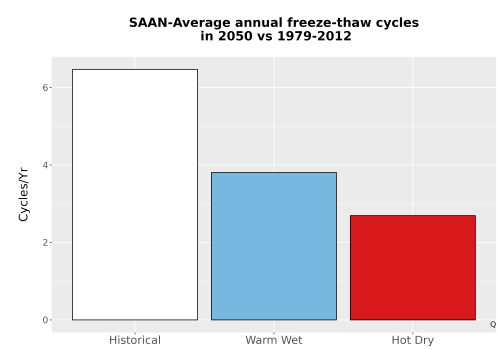 Thumbnail Temp_FreezeThaw_Ann_Bar.png 