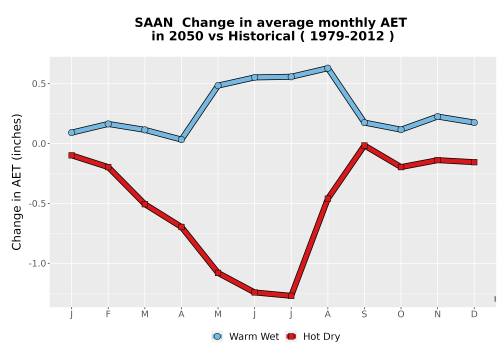 Thumbnail WatBal_AET_MonDelta_Line.png 