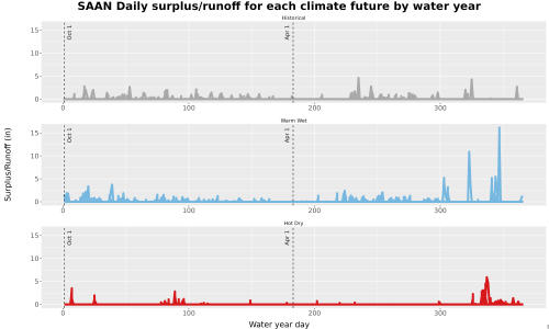 Thumbnail WatBal_Runoff_DailyDOY_Line.jpg 