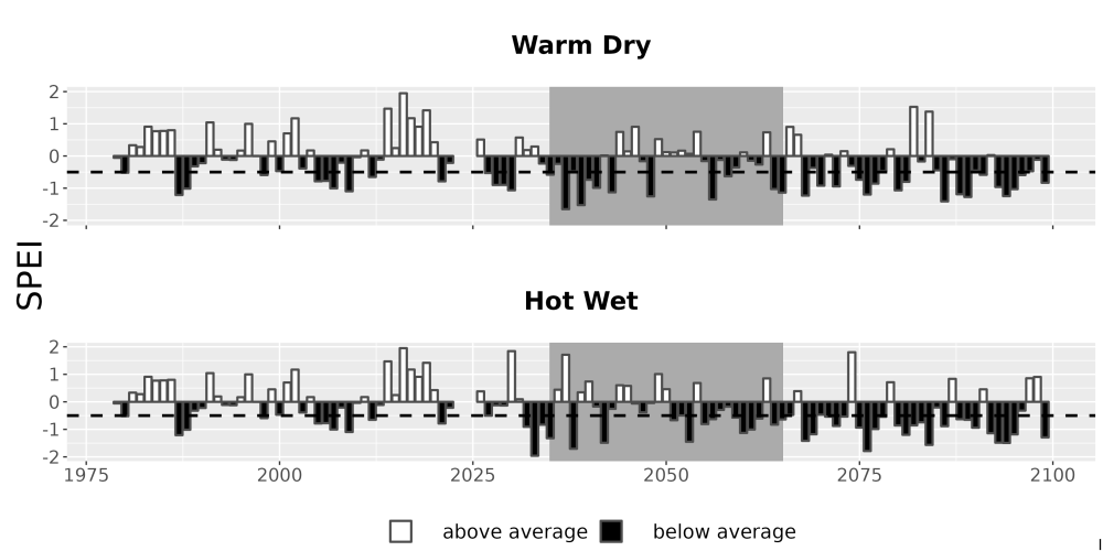Scaled image Drought_SPEI_AnnHistProj_CF12.png 