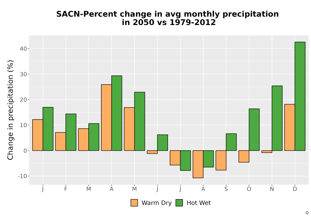 Scaled image Precip_DeltaPct_Mon_Bar.png 
