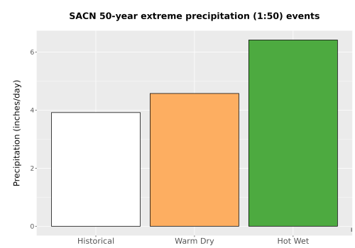 Thumbnail Precip_Extreme_50yr_Bar.png 
