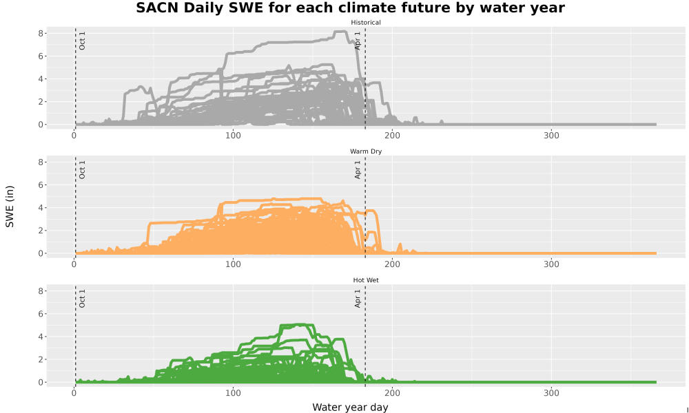 Scaled image Snow_SWE_DailyAccum_Line.jpg 